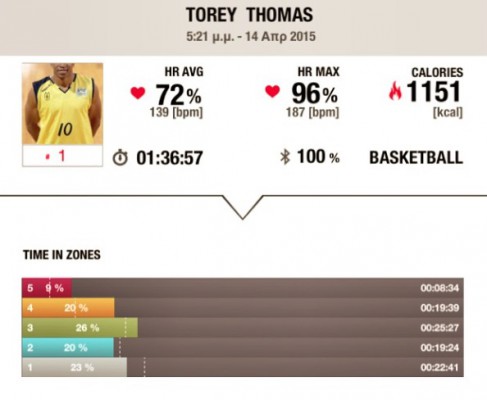 thomas_practice_meter