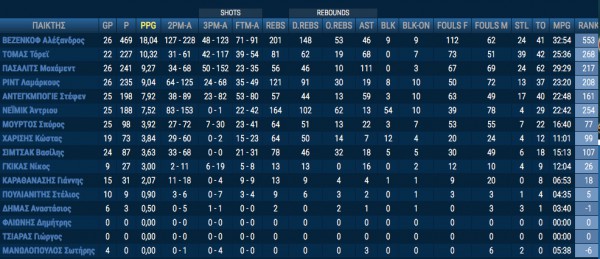 aris_stats_reg_season_2014-15