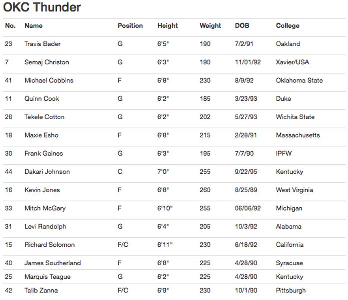 summer_league_rosters_