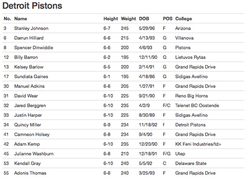 summer_league_rosters__1