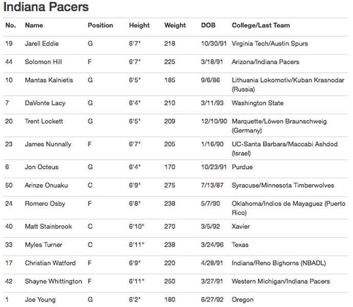 summer_league_rosters__2