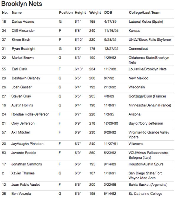 summer_league_rosters__3
