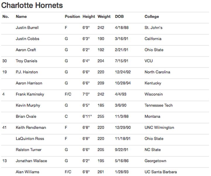 summer_league_rosters__6