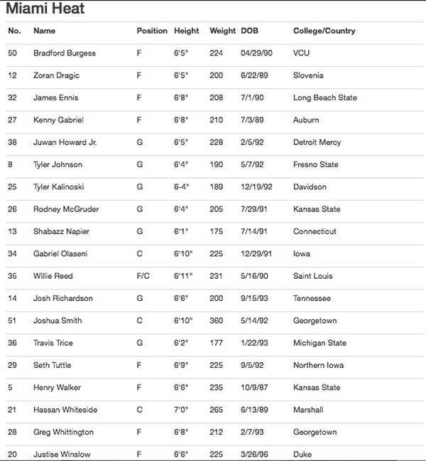 summer_league_rosters__7