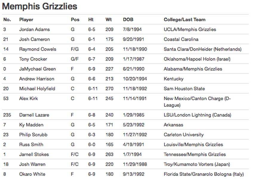 summer_league_rosters__8