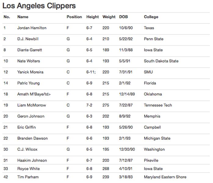 summer_league_rosters__9