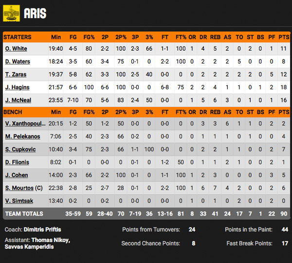 aris_stat_arkadikos