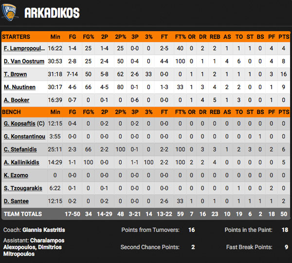 arkadikos_stat