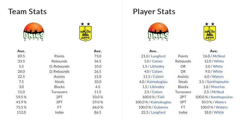 unics_aris_stats_proanag