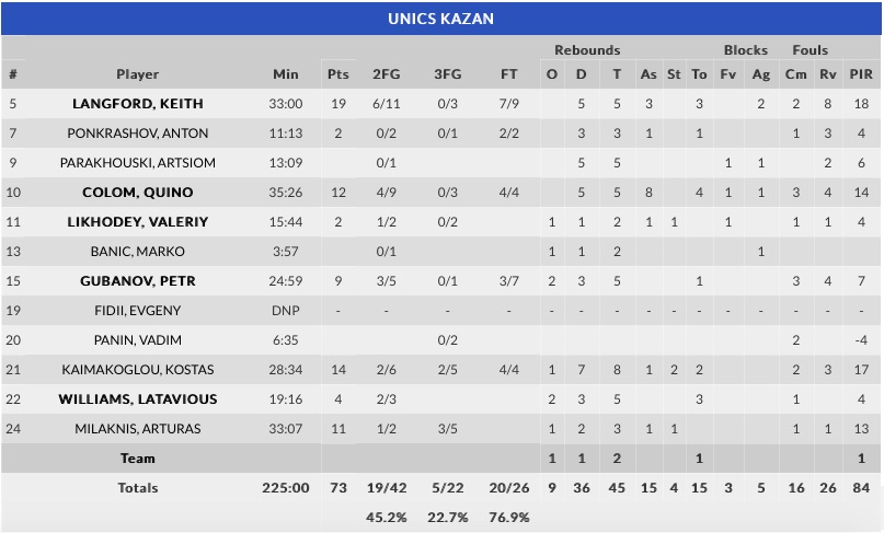 unics_stat1