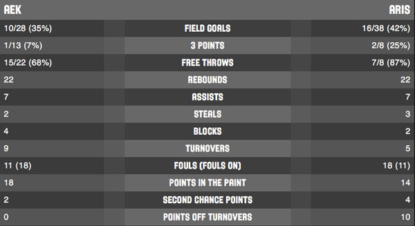 aek-aris_stat_halftime