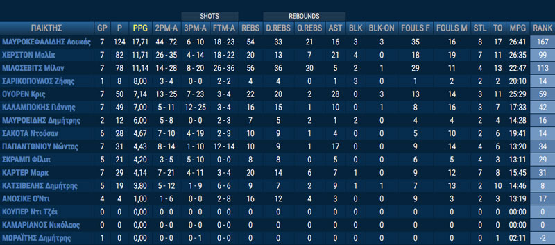 aek_stats_7th_day_a1