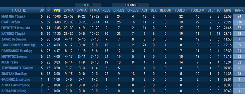 aris_stats_6th_day