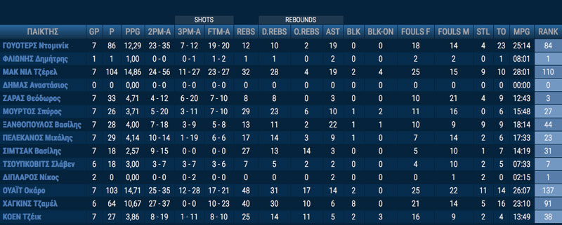 aris_stats_7th_day_a1