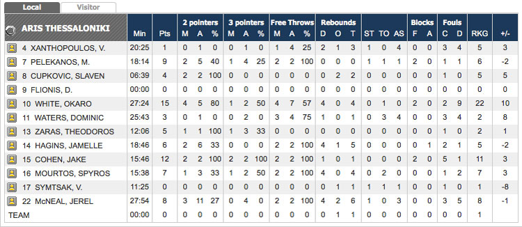 aris_steaua_stat1