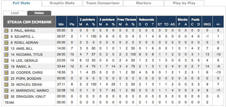 aris_steaua_stat2