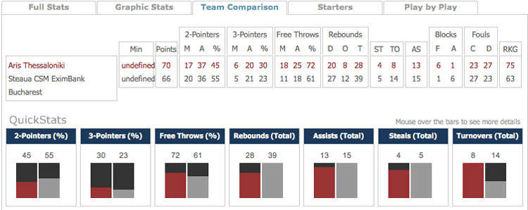 aris_steaua_stat_team