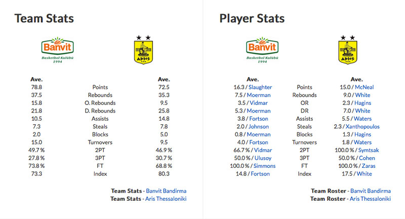 banvit_aris_comparison_stats