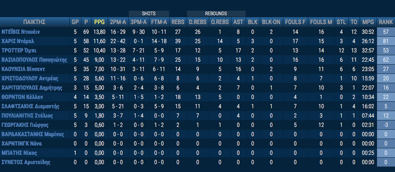 koroivos_stats