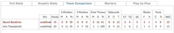 stat_a_period_banvit_aris