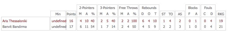 aris_banvit_stats_a_period