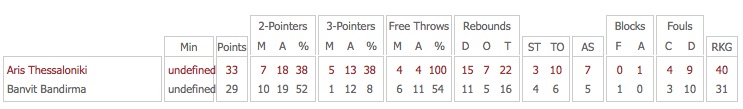 aris_banvit_stats_halftime