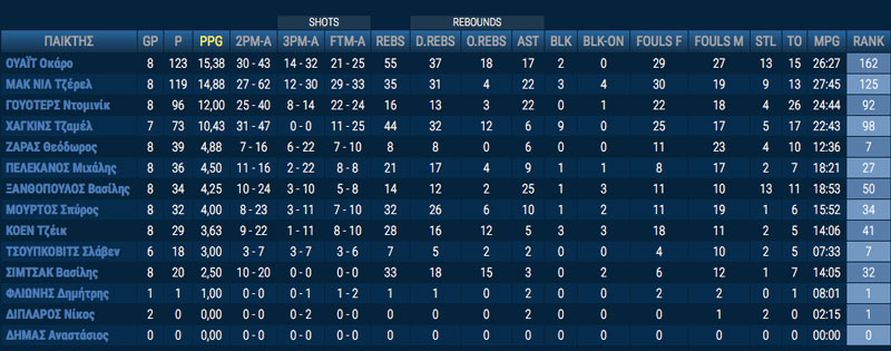 aris_stats_a1_8th_day