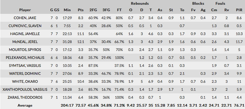 aris_stats_team