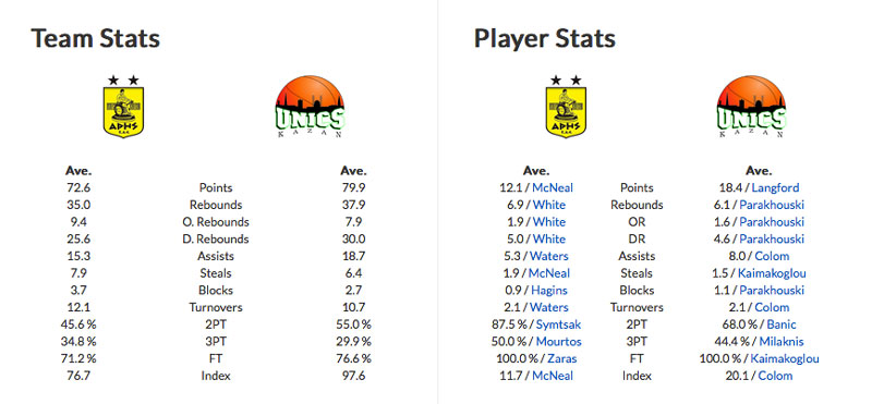 aris_unics_comparison_stat