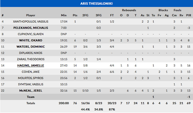 aris_unics_stats1