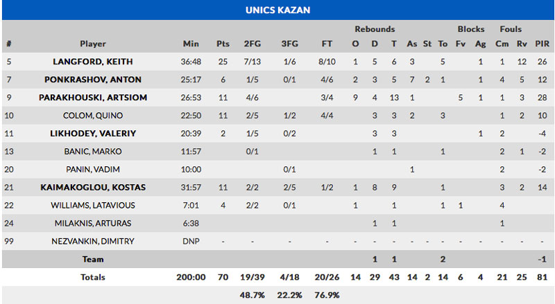 aris_unics_stats2