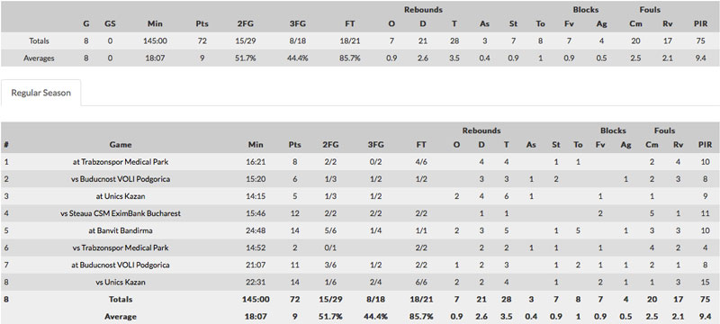 cohen_eurocup