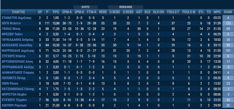 kifisia_stats_a1_8th_day