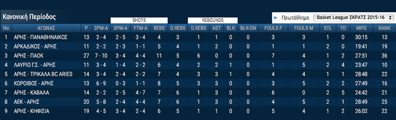 okaro_white_stats_9th_day_aris