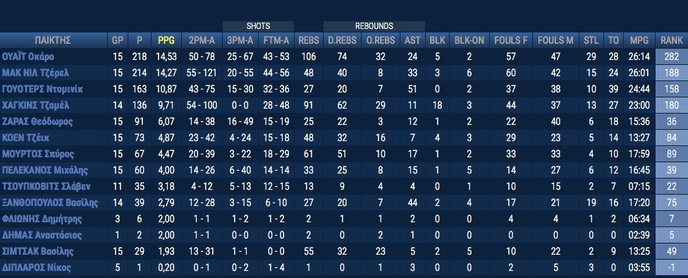 aris_stats