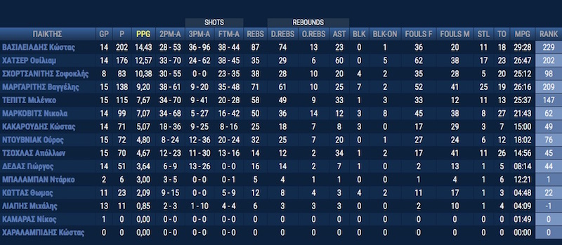 paok_stats