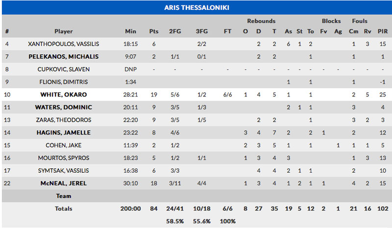 stat_aris_neptunas1