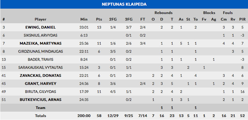 stat_aris_neptunas2