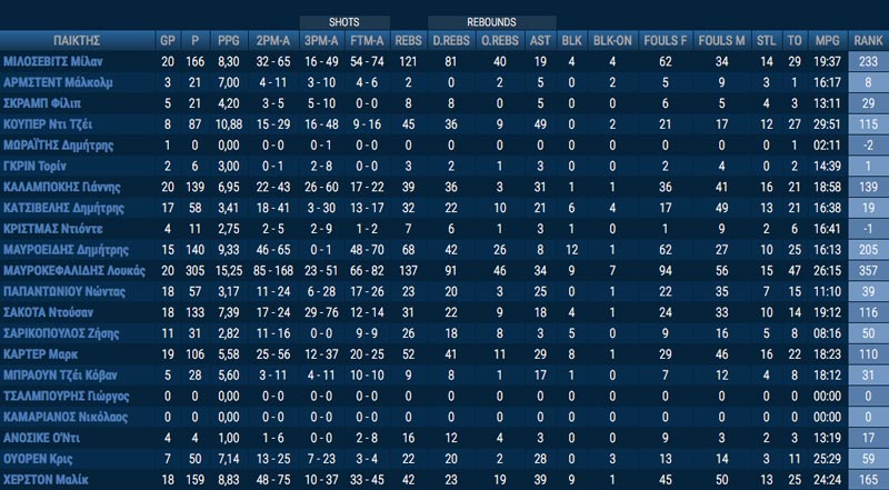 aek_stats2