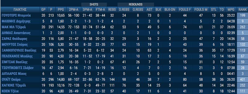 aris_stats_20th_day