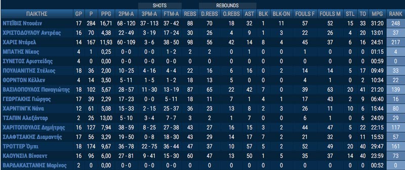 koroivos_stat_2015-16