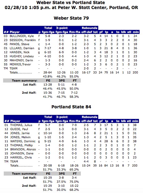 waters_lillard_box_score