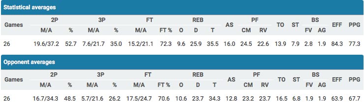 aris_stats_totals_2015-16