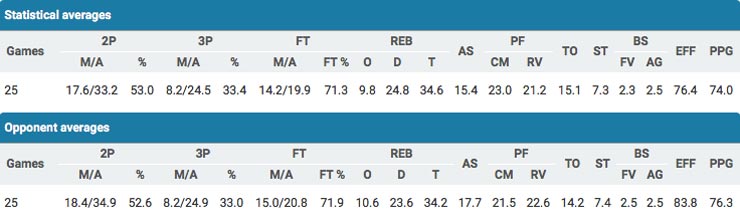 kolossos_stats