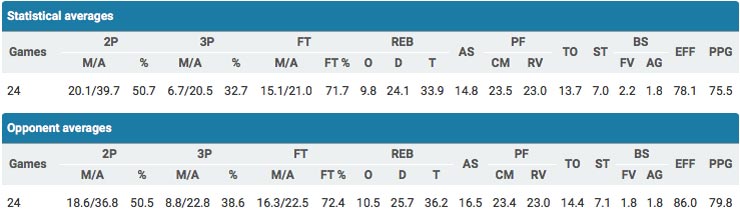 rethymno_stats1