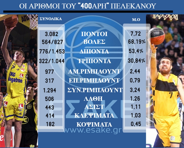 Pelekanos numbers