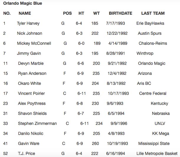 okaro_white_magic_roster_nba_summer_league