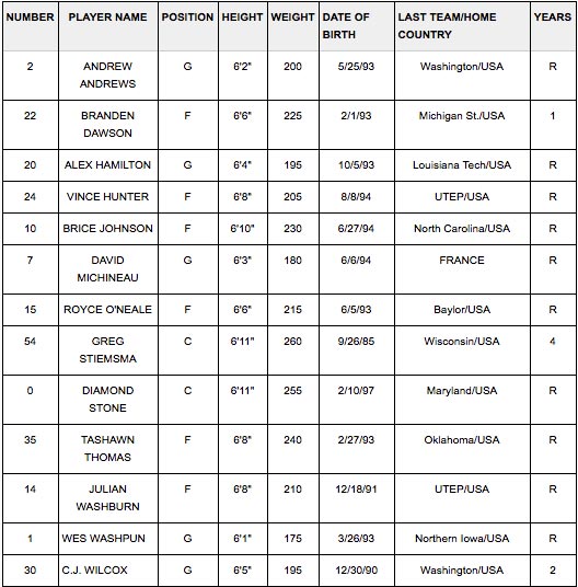 clippers_summer_league_roster_2016