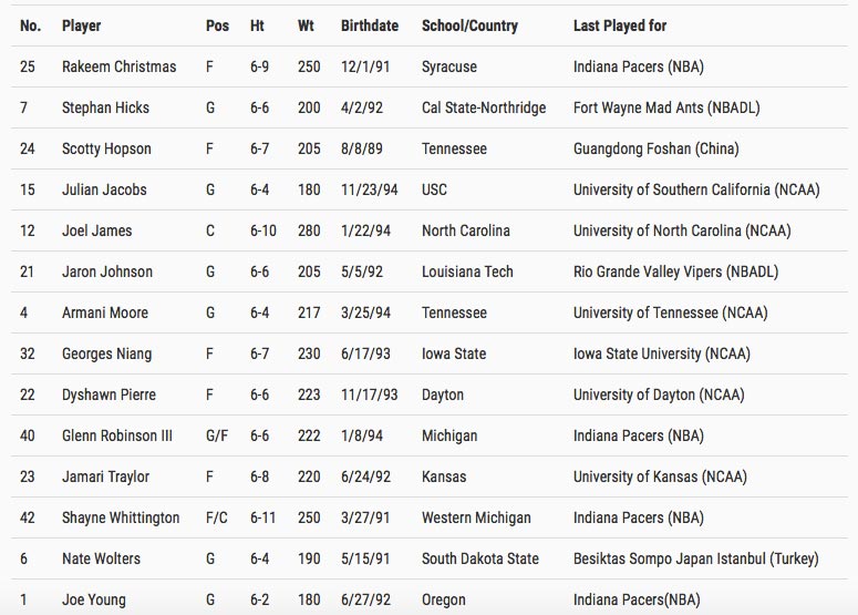 pacers_summer_league_roster_2016