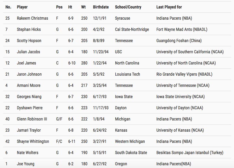 pacers_summer_league_roster_2016